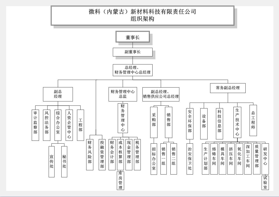 组织机构图.jpg
