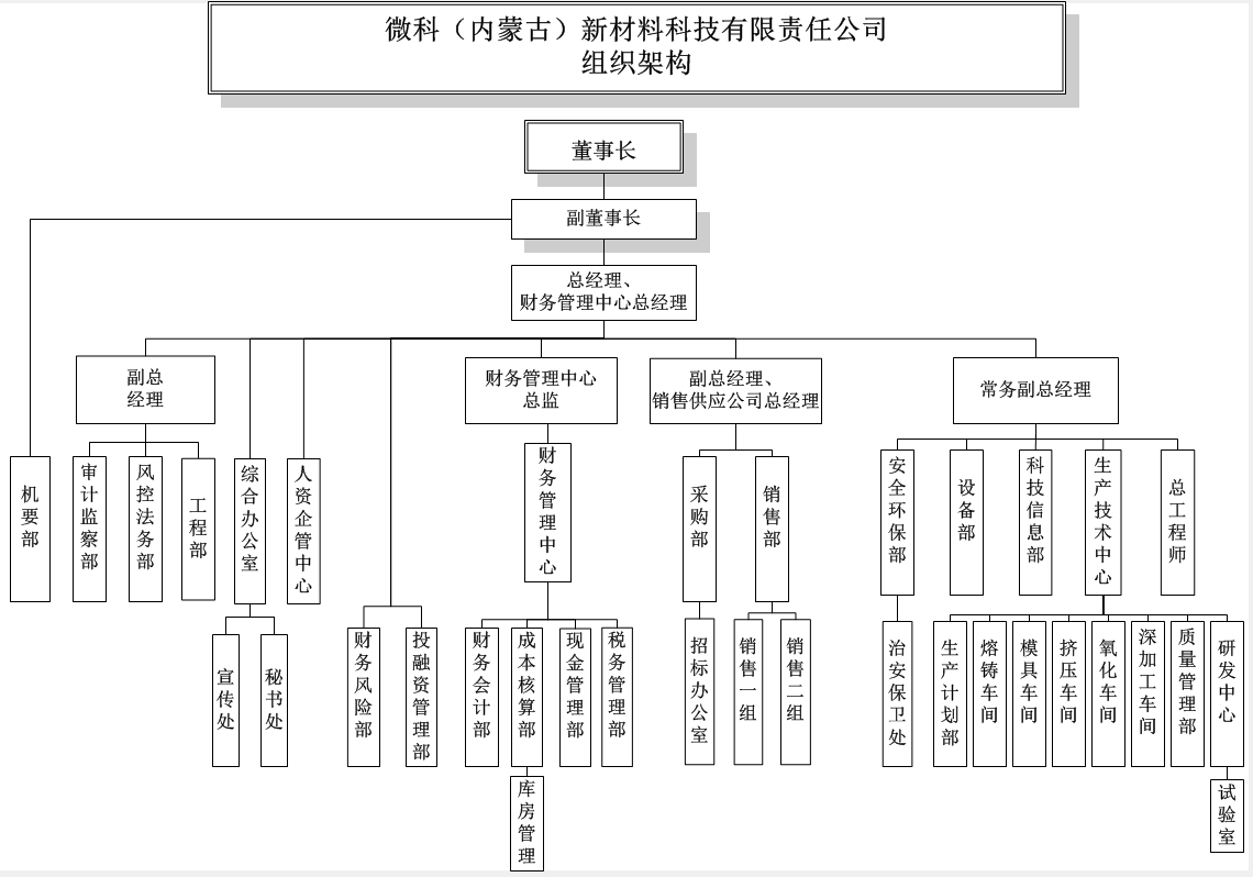 2026年8月组织架构.png